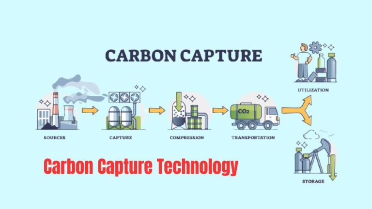 Carbon Capture Technology: